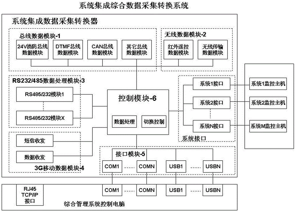 深圳燃气获得实用新型专利授权：“一种集成共享式LNG卸车系统”