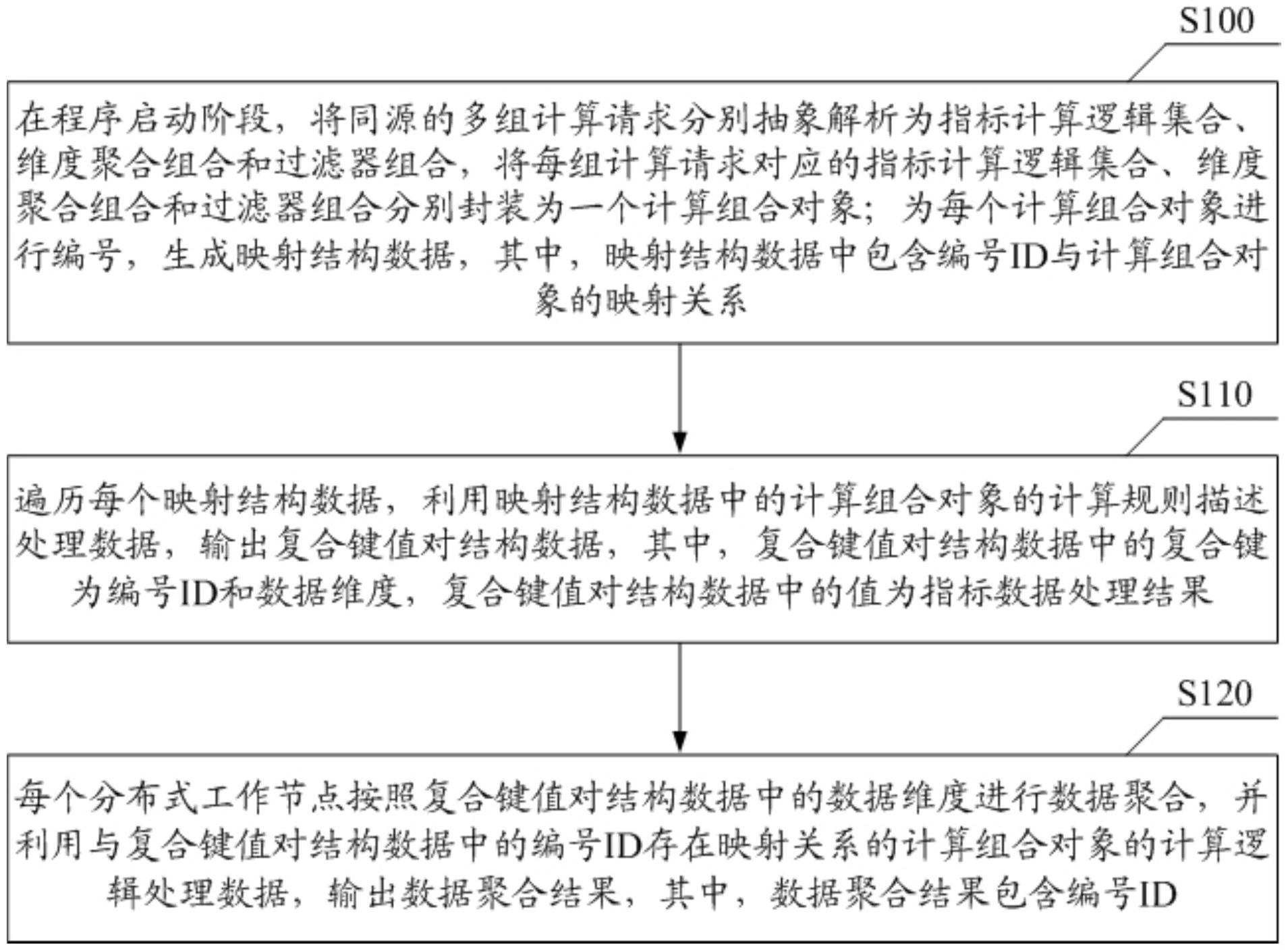 安恒信息获得发明专利授权：“一种数据调用认证方法、装置、设备及存储介质”