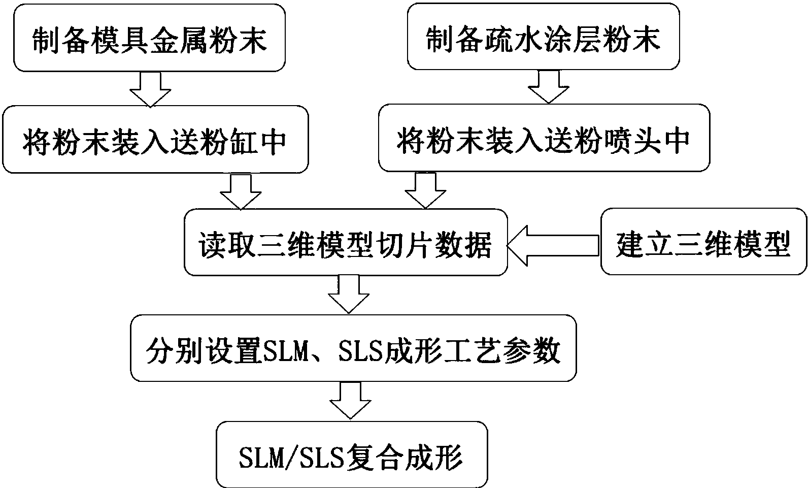 中信重工获得发明专利授权:“一种镍基涂层的设计方法、涂层及制备和使用方法”