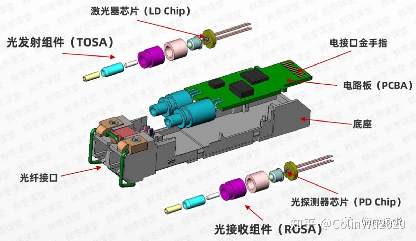 烽火通信获得发明专利授权:“突发模式光模块的探测器增益控制方法和装置”