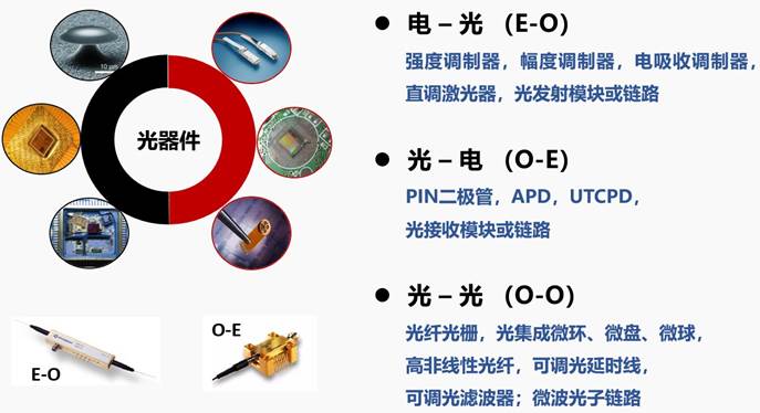 烽火通信获得发明专利授权:“突发模式光模块的探测器增益控制方法和装置”