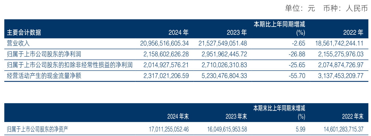 浙江永强2024年业绩暴增超800% 借处置资产、证券投资收益增厚利润2.65亿元
