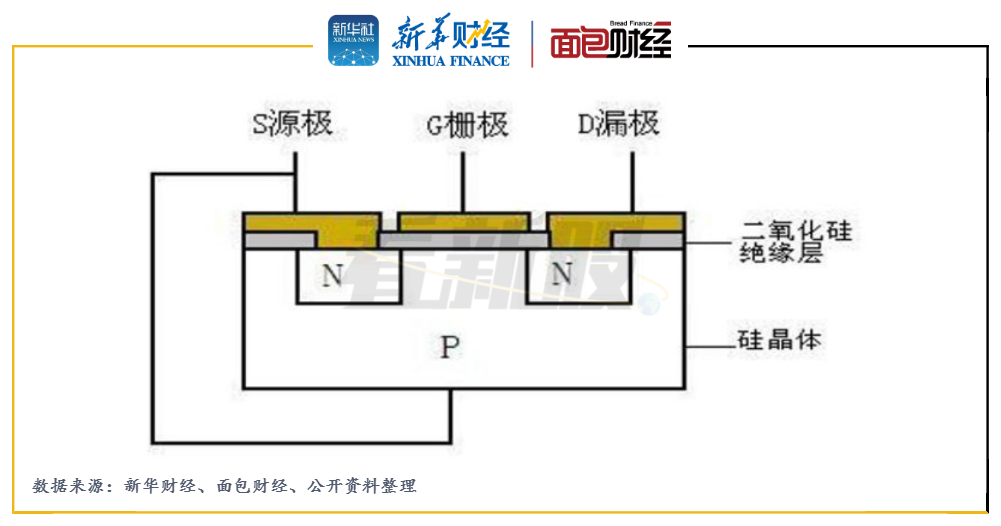 东微半导获得发明专利授权：“IGBT器件的制造方法”