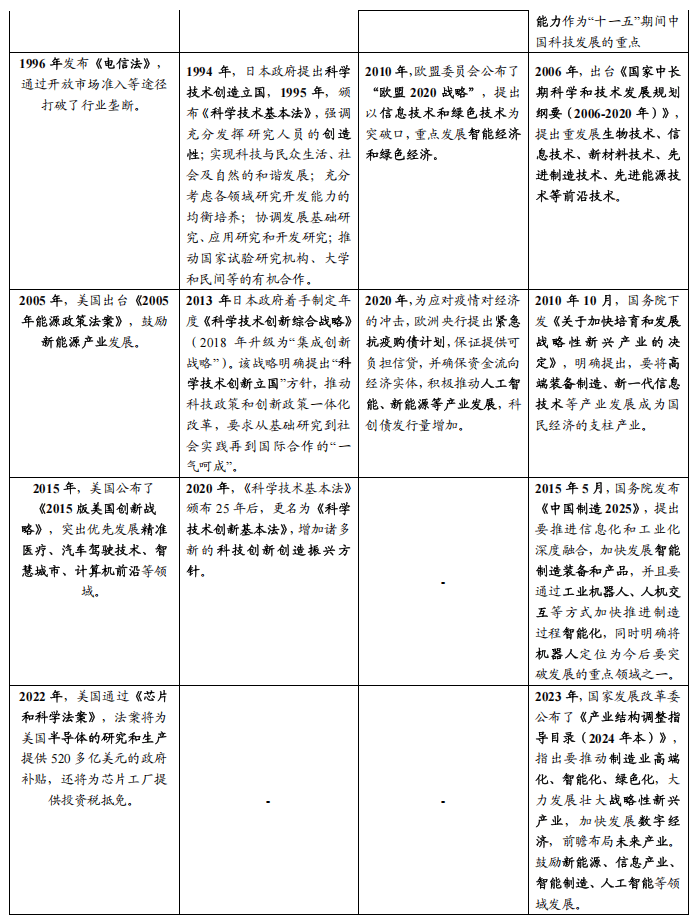 债市“科技板”发力显效总规模逾2865亿元 一马当先银行已成发行主体主力