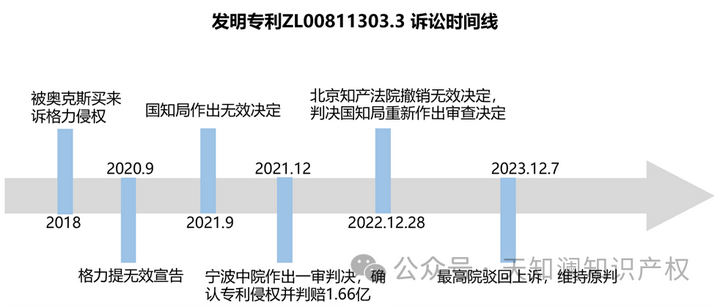 格力电器获得发明专利授权：“压缩机前盖及压缩机”