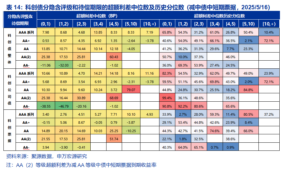 承销、做市动作频频 券商积极探索服务科创债市场新路径