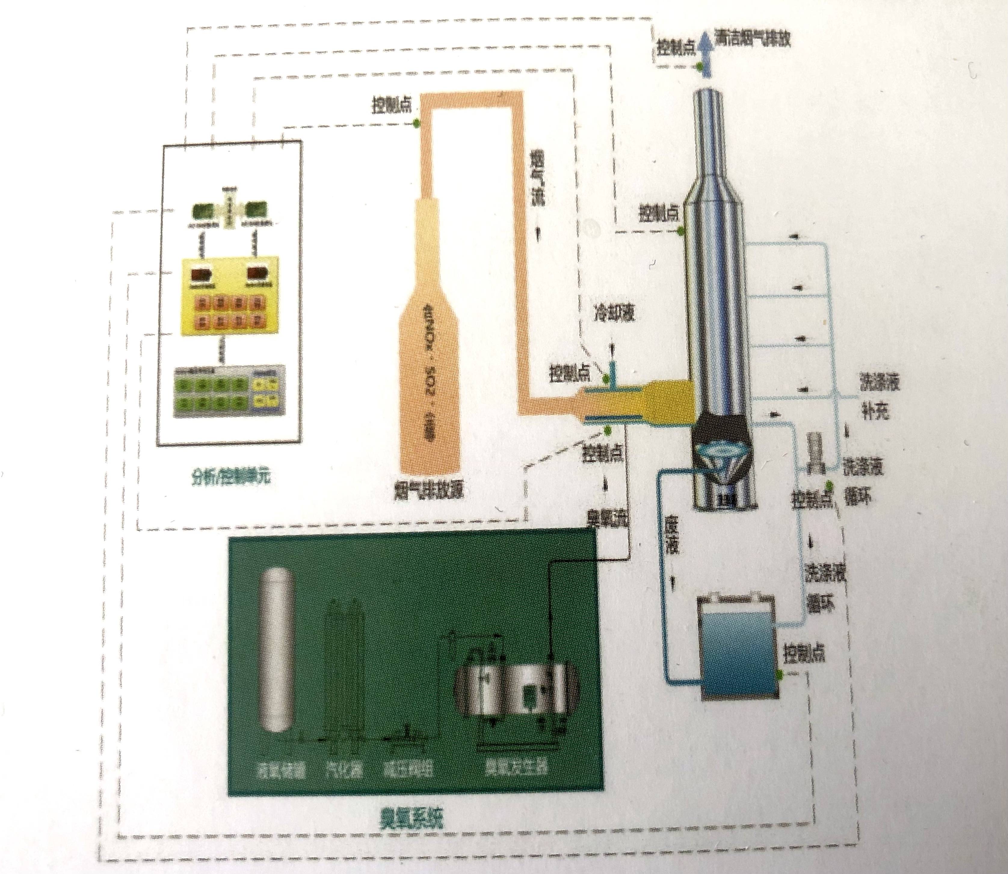 中国石化获得发明专利授权：“臭氧催化氧化催化剂载体、催化剂及其制备方法和应用”