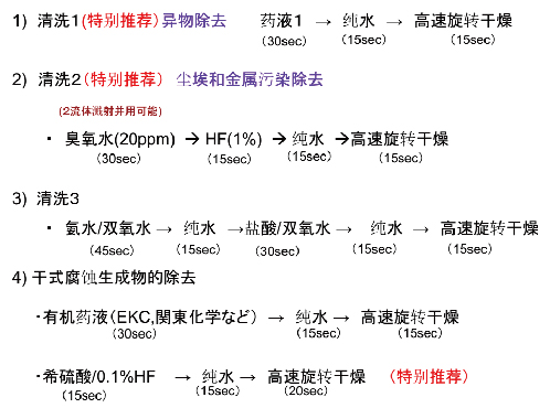 华海清科获得发明专利授权：“一种晶圆清洗装置”