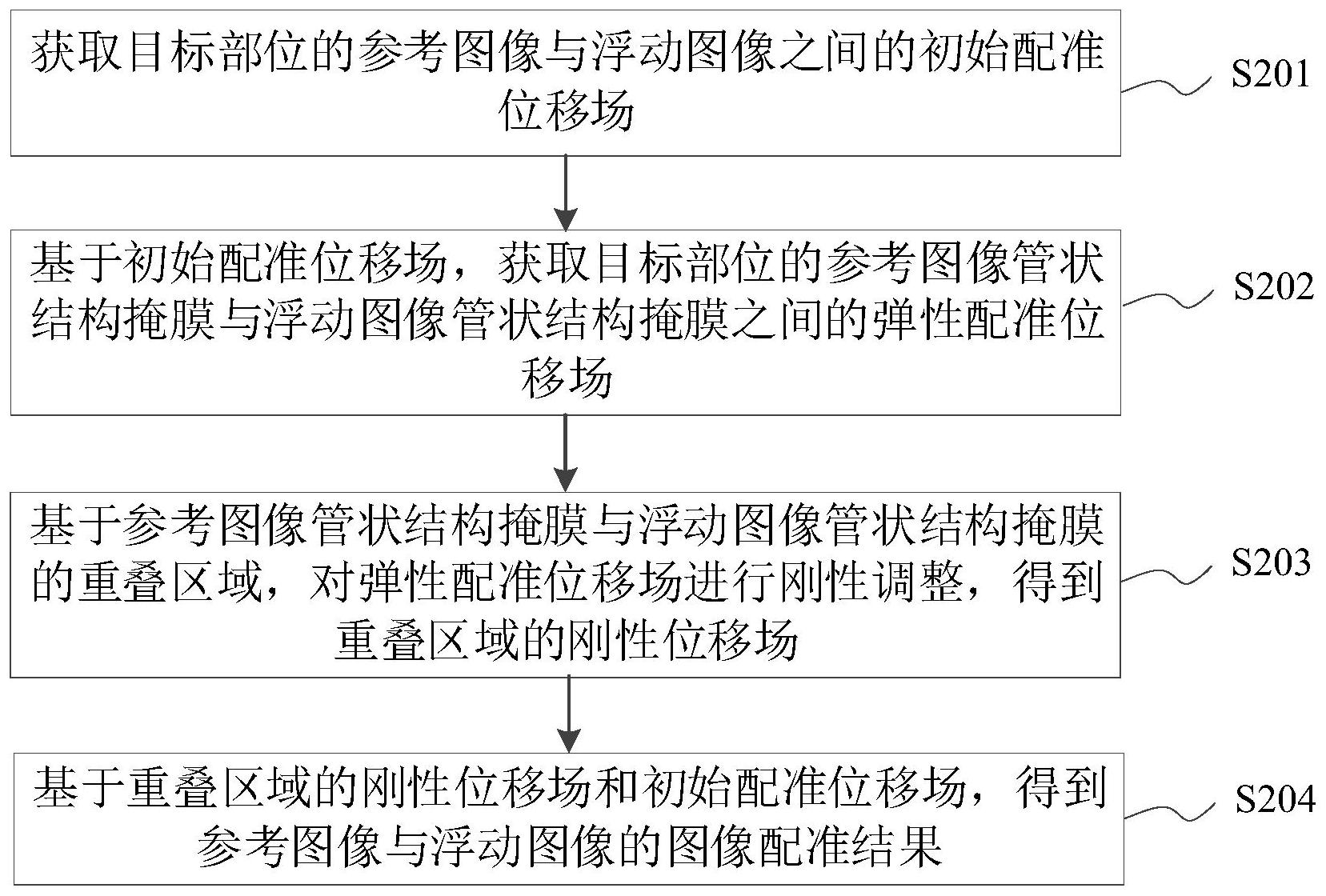 海康威视获得发明专利授权：“一种图像处理方法、装置、设备及存储介质”