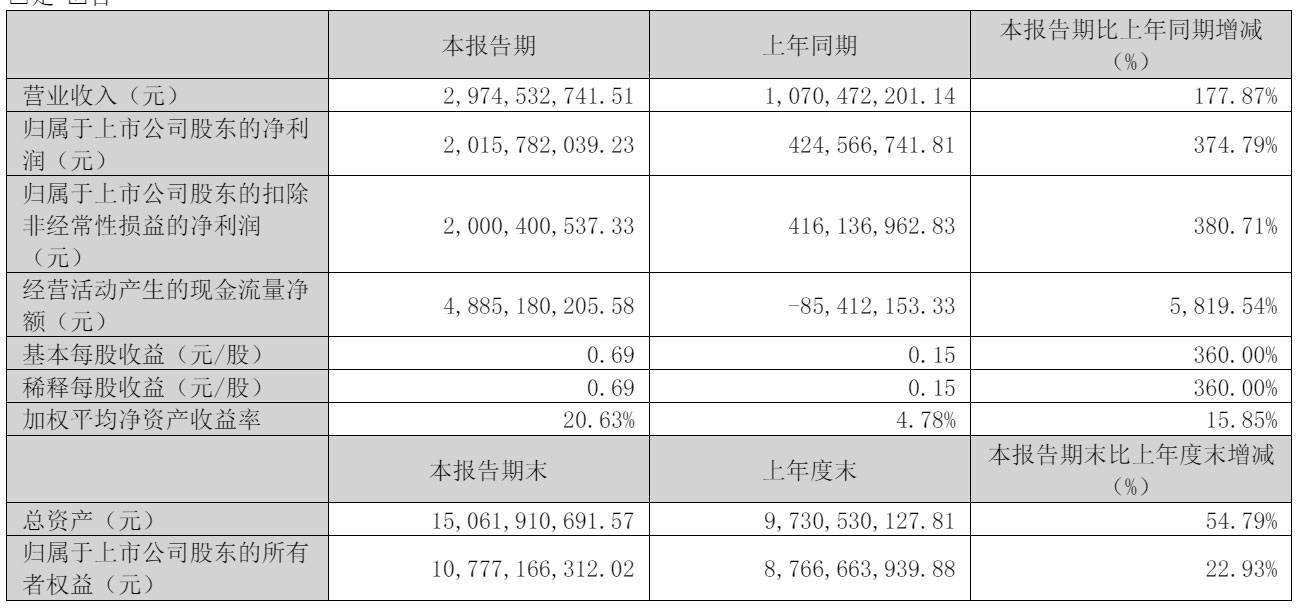光线传媒控股股东及一致行动人拟减持不超过1%股份