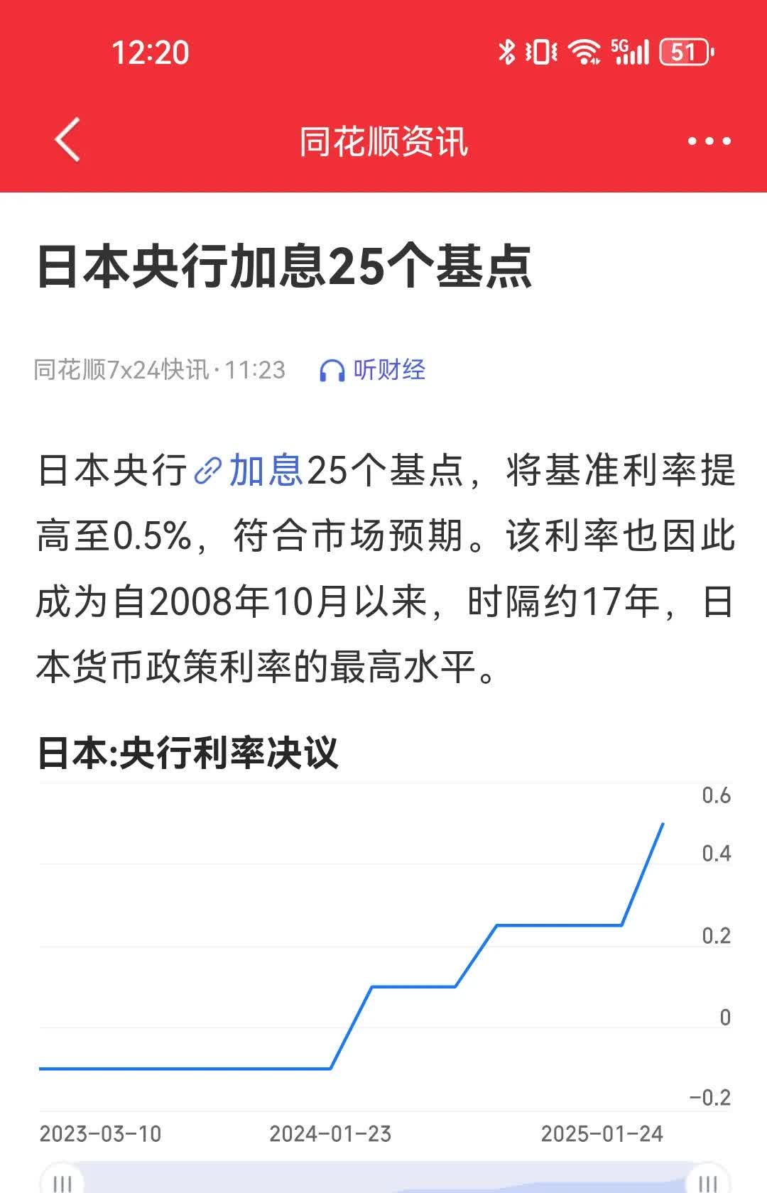 日本40年期国债收益率下跌7个基点至3.48%