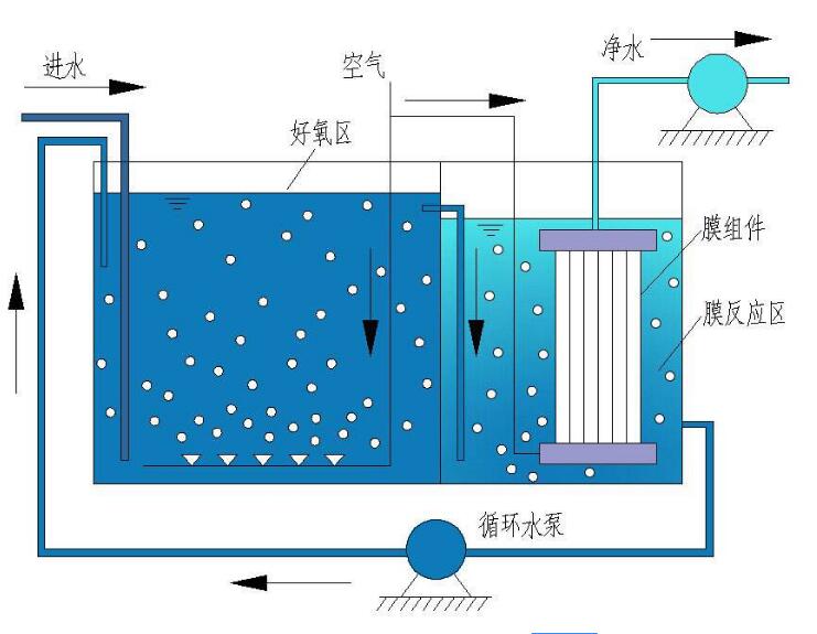 三达膜获得发明专利授权：“一种MBR膜帘离线自动清洗收纳设备”