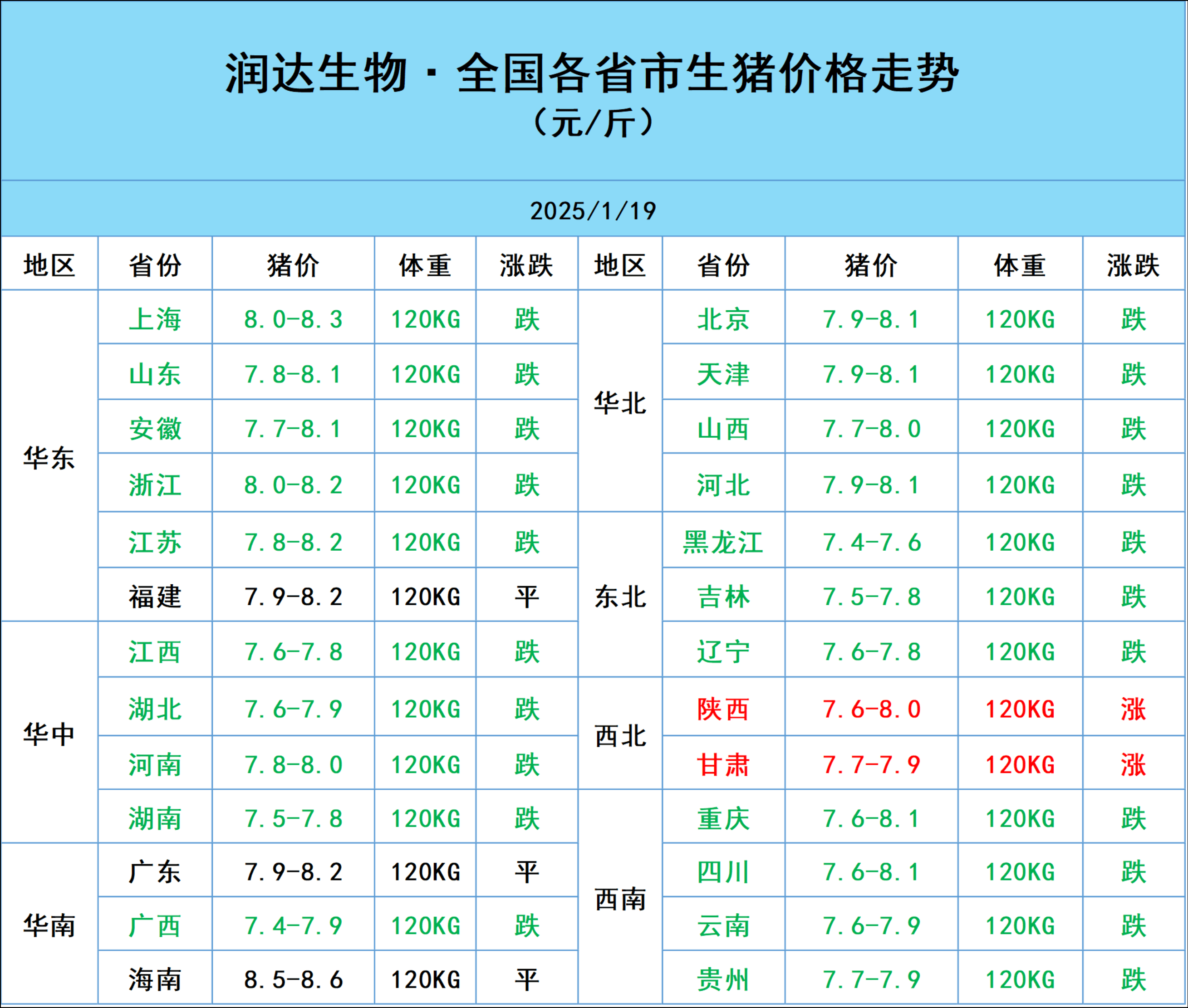 去年猪价呈“倒V”走势、猪企纷纷扭亏为盈,今年猪市行情如何走?