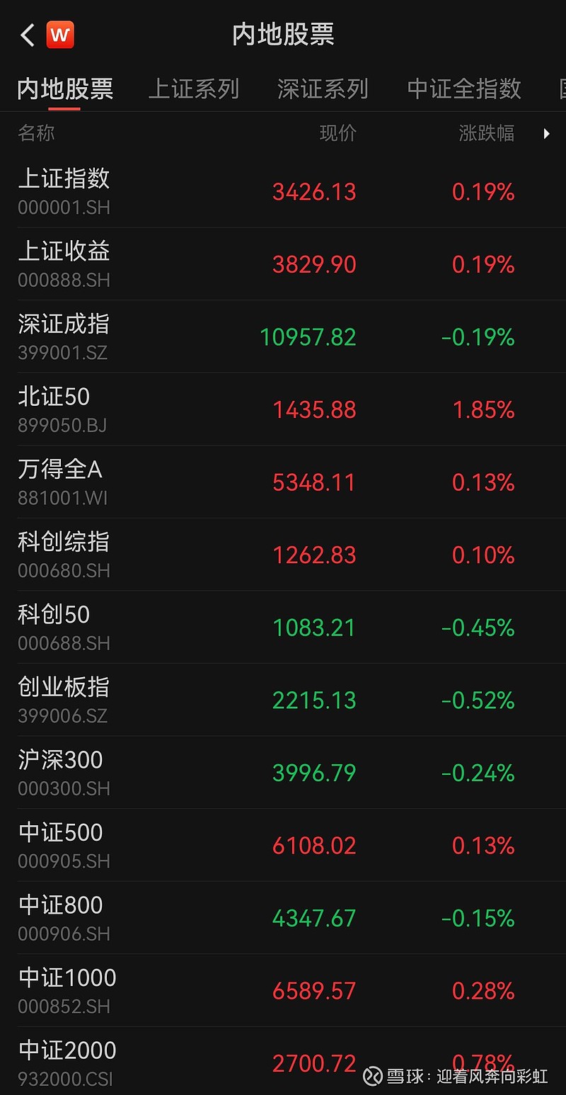 中证转债指数收跌0.24%