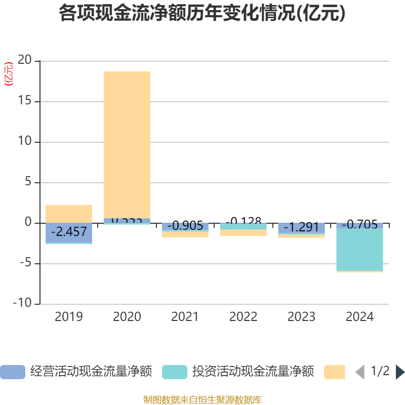 何氏眼科：2025年第一季度报告，营业收入为291,475,651.27元、同比增长2.35%