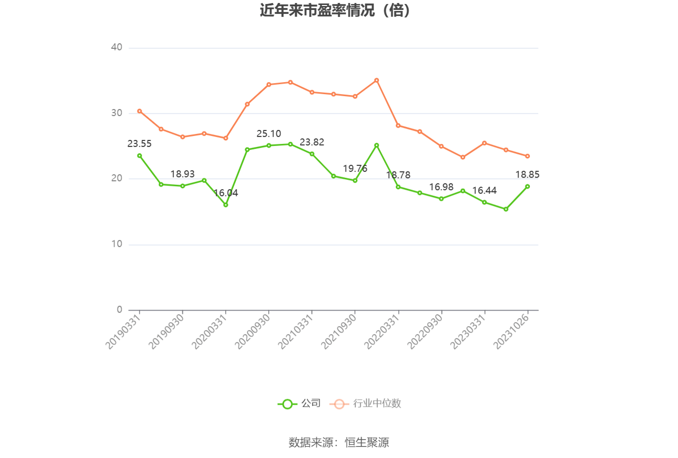 何氏眼科：2025年第一季度报告，营业收入为291,475,651.27元、同比增长2.35%