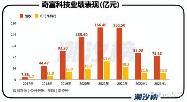 奇富数科总裁周旭强：金融AI决胜关键在行业know-how及资源整合能力