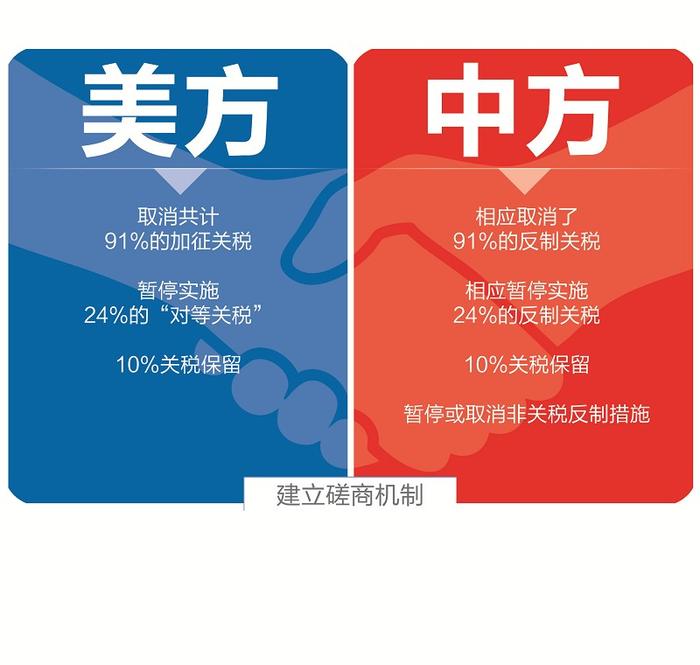 商务部新闻发言人就中美日内瓦经贸会谈联合声明发表谈话