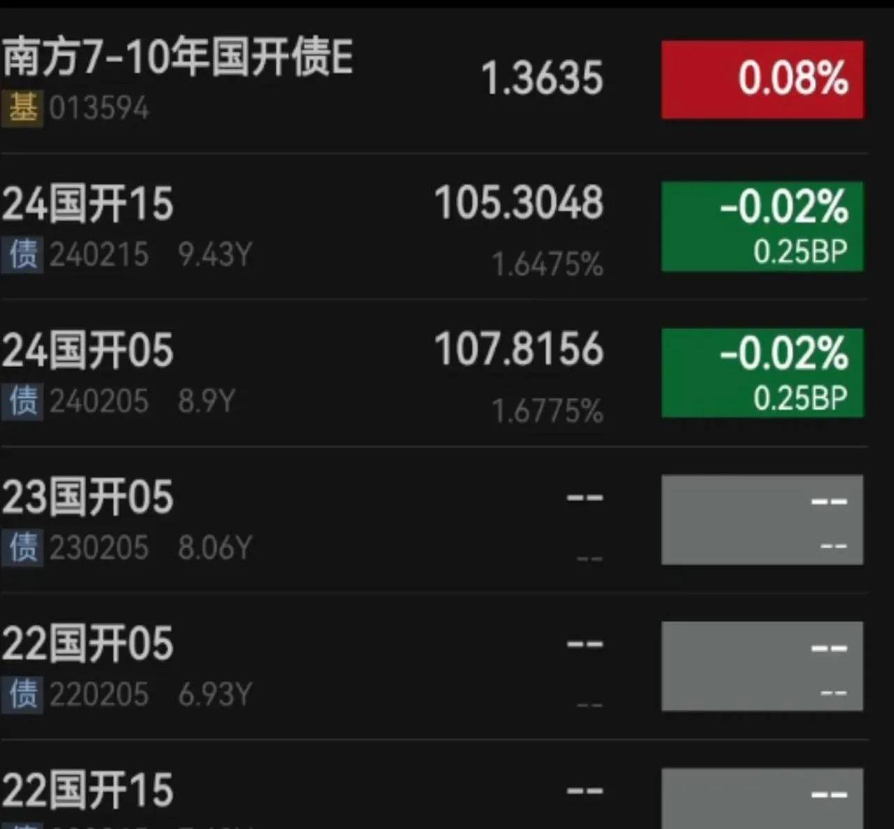 债市收益“胜负手”或在三季度 “股债汇三杀”下的美国还能扛多久？| 债圈大家说05.26