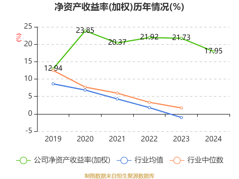 联通集团财务公司2024年实现营收14.22亿元 中国联通在财务公司存款占比约60.91%