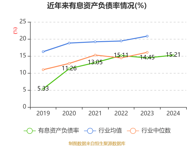 孚能科技：广州工控集团始终认可孚能科技的投资价值
