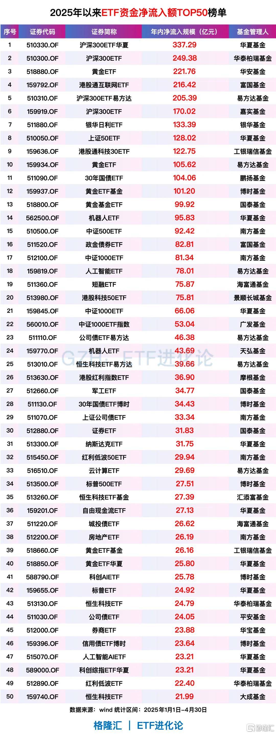 涨太猛？这类基金限购！