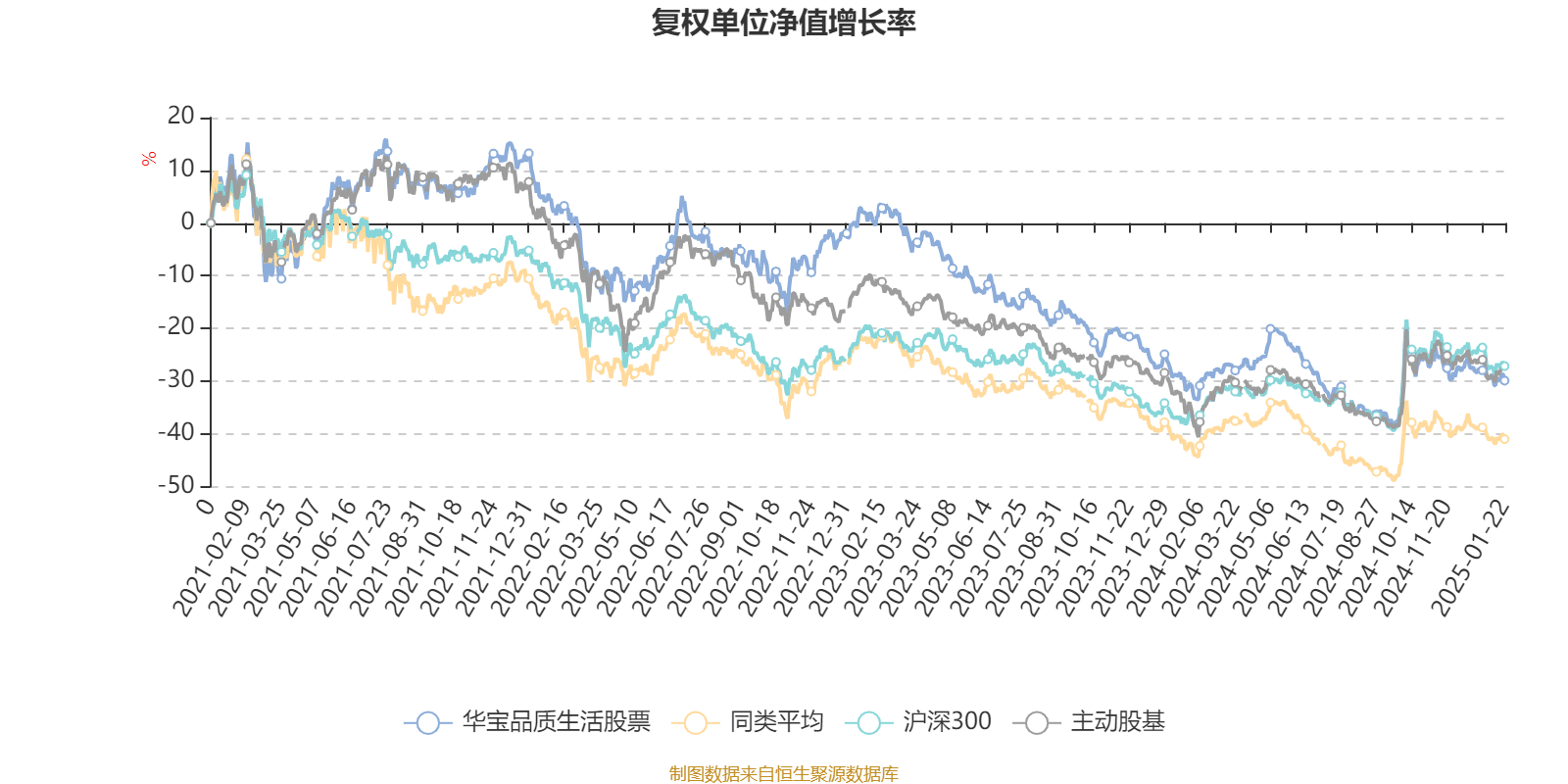 南华期货一季度实现营收5.34亿元 净利同比增加0.13%