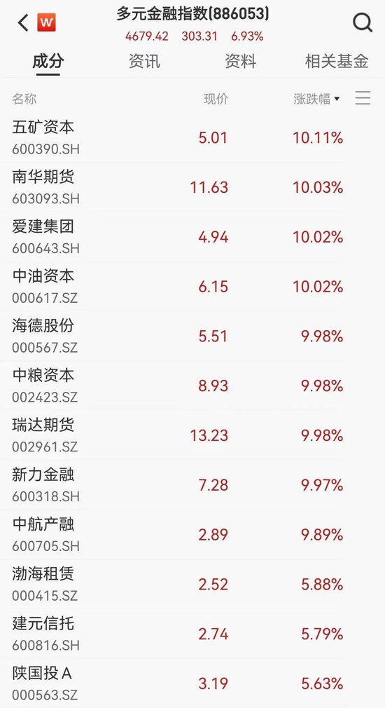 南华期货一季度实现营收5.34亿元 净利同比增加0.13%