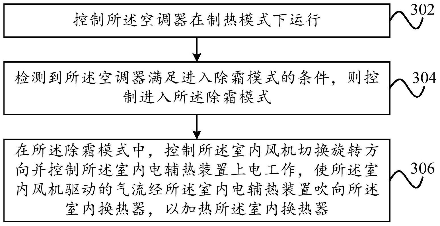 东风股份获得发明专利授权：“电池温度管理方法、装置、设备及可读存储介质”