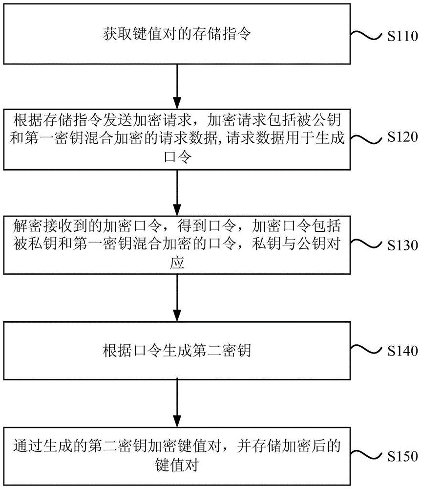 东风股份获得发明专利授权：“电池温度管理方法、装置、设备及可读存储介质”