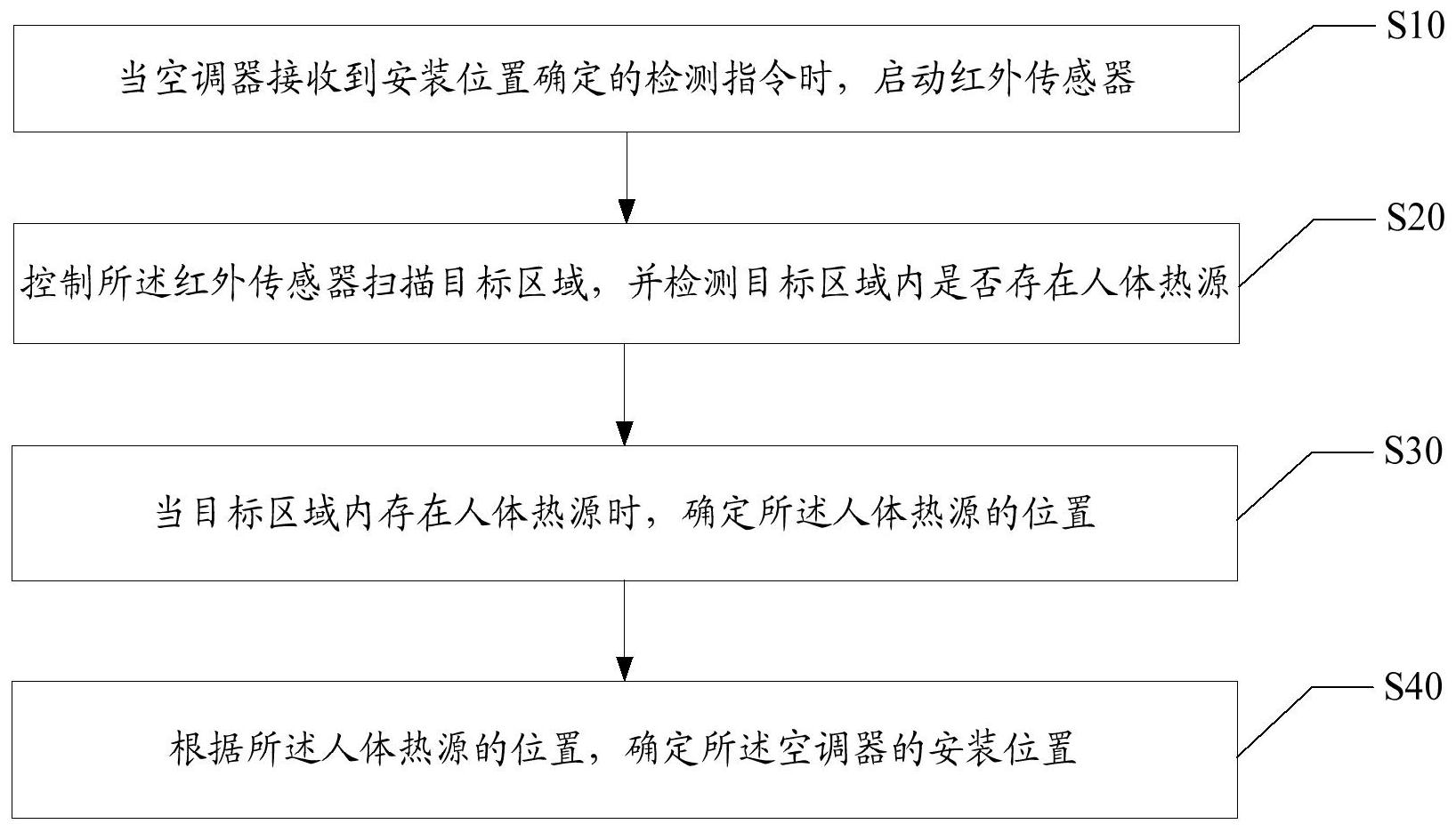 东风股份获得发明专利授权：“电池温度管理方法、装置、设备及可读存储介质”