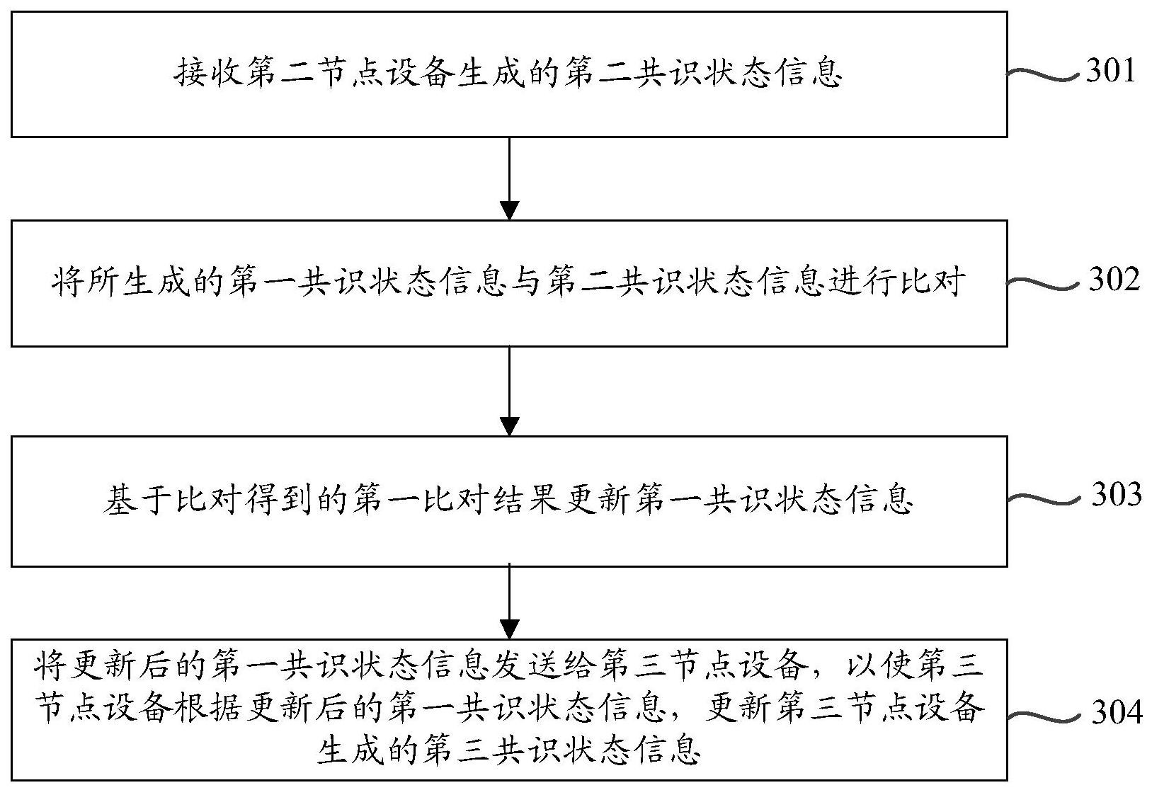 锐捷网络获得发明专利授权：“一种网络路径选择方法、装置、设备及存储介质”