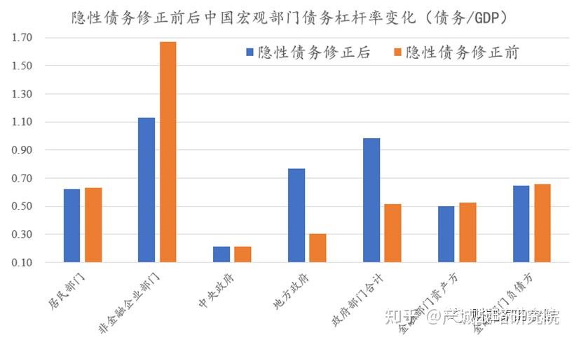 财政部：4月全国发行新增债券2534亿元