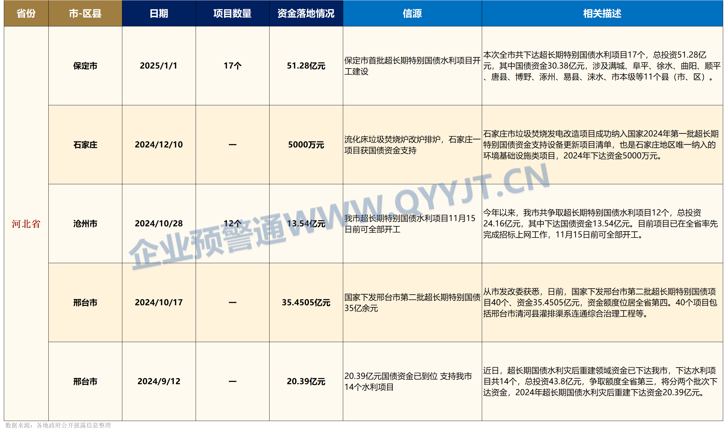 首批支持收购存量商品房项目专项债落地