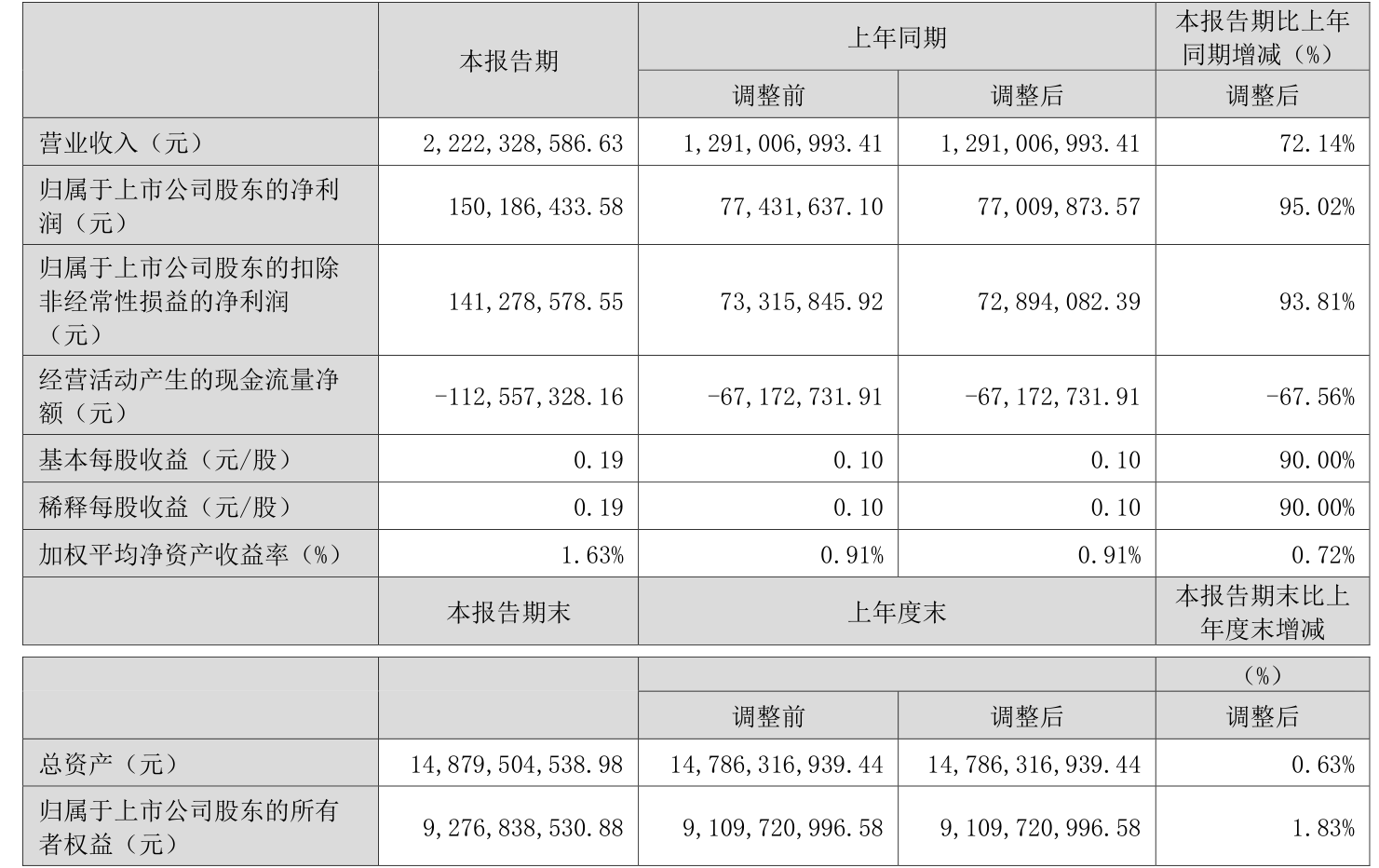 长银五八消费金融2024年净利润0.34亿 同比下降95.02%
