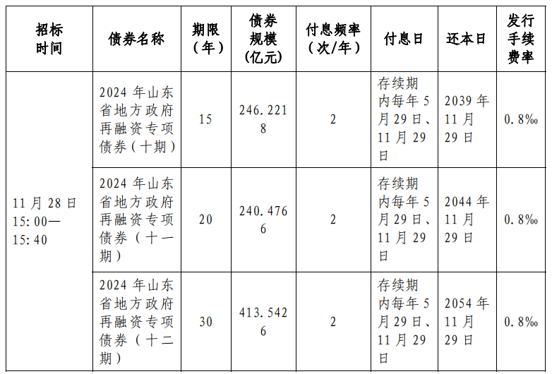 前4个月全国发行新增地方政府债券14927亿元
