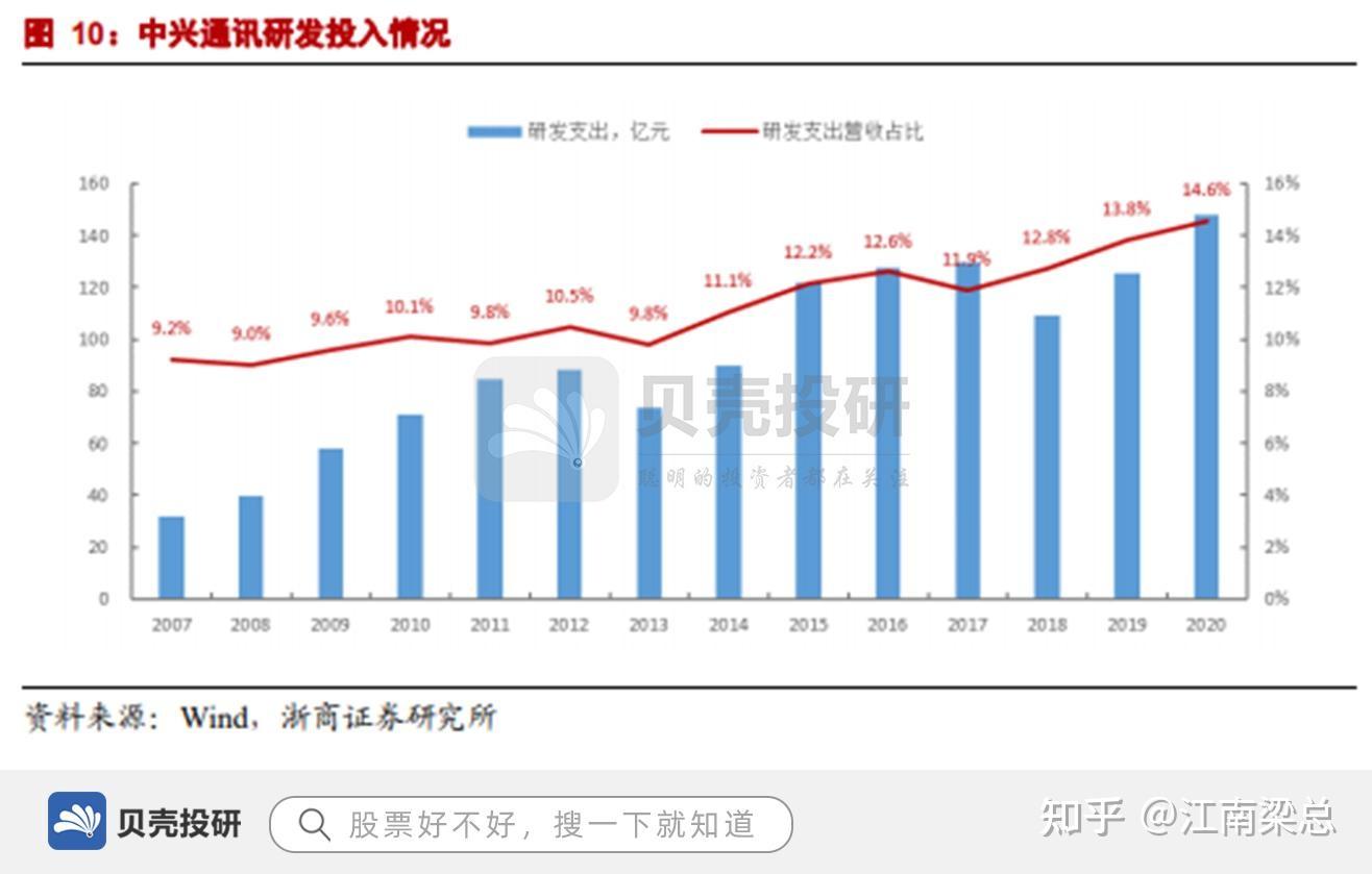 中兴通讯获得发明专利授权：“无线通信中的控制信息配置”