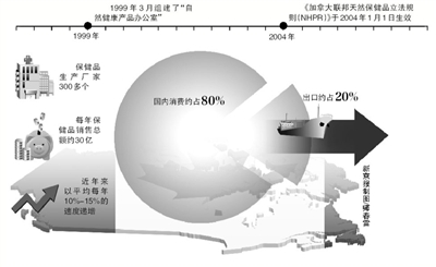 保健食品抽检合格率创新高 今年以来已新增保健品相关企业超62.8万家