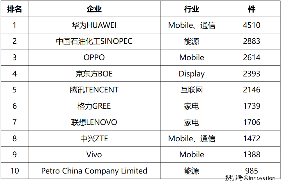 中兴通讯获得发明专利授权：“无线通信中的控制信息配置”