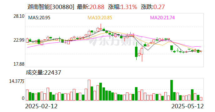 祥源新材：公司产品暂无应用到核聚变方向的案例