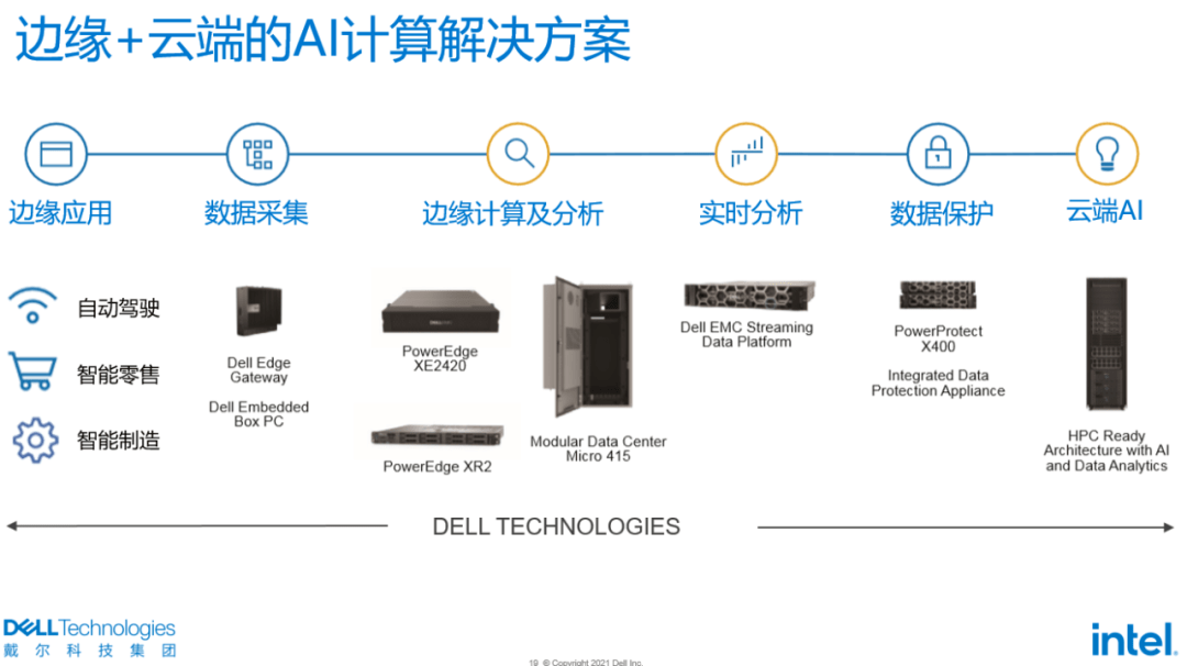 中远通：公司有服务器电源产品，可以配套于算力服务器，该部分收入占比小