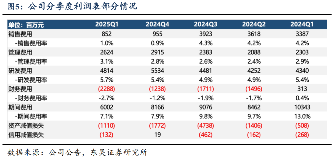 德银上调禾赛（HSAI.US）目标价至22美元，Q1盈利超预期，Q2出货量预计环比增长50%