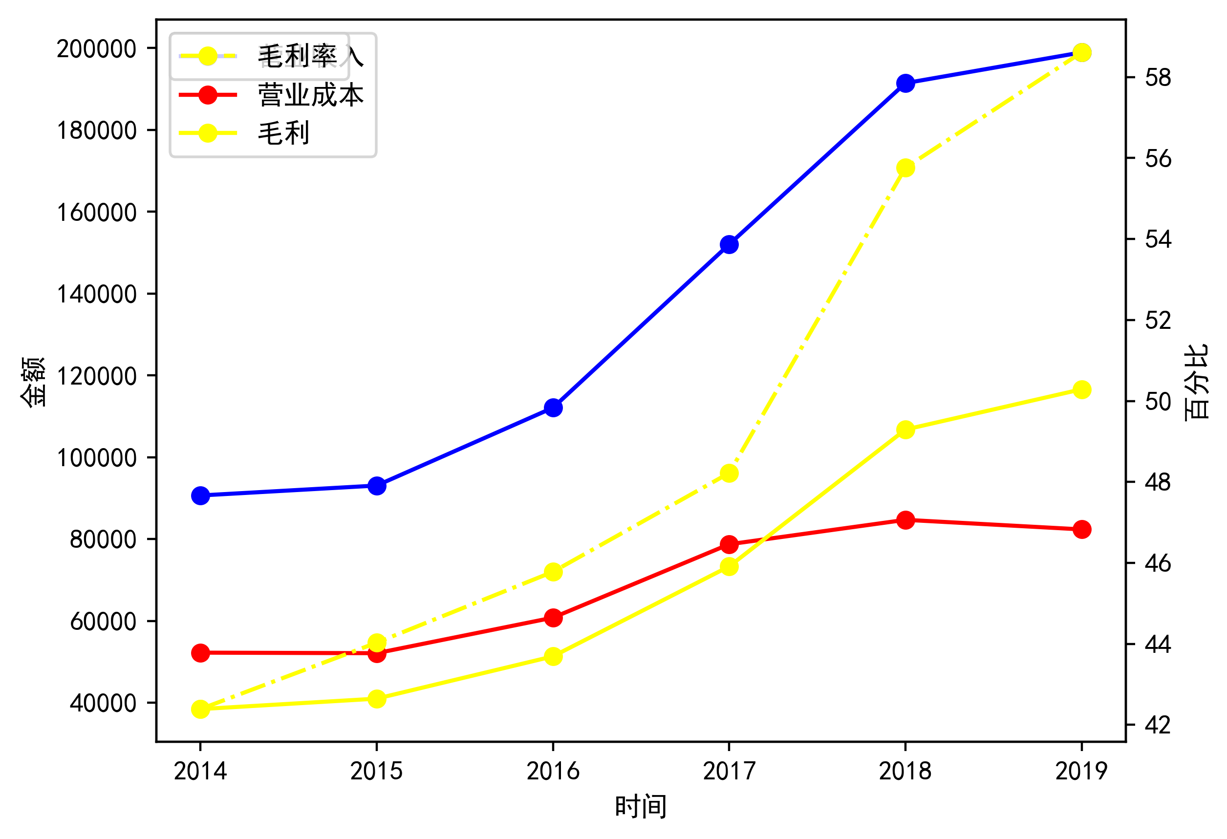 涪陵榨菜：未来仍将根据实际情况为股东提供长期稳定提升的分红回报