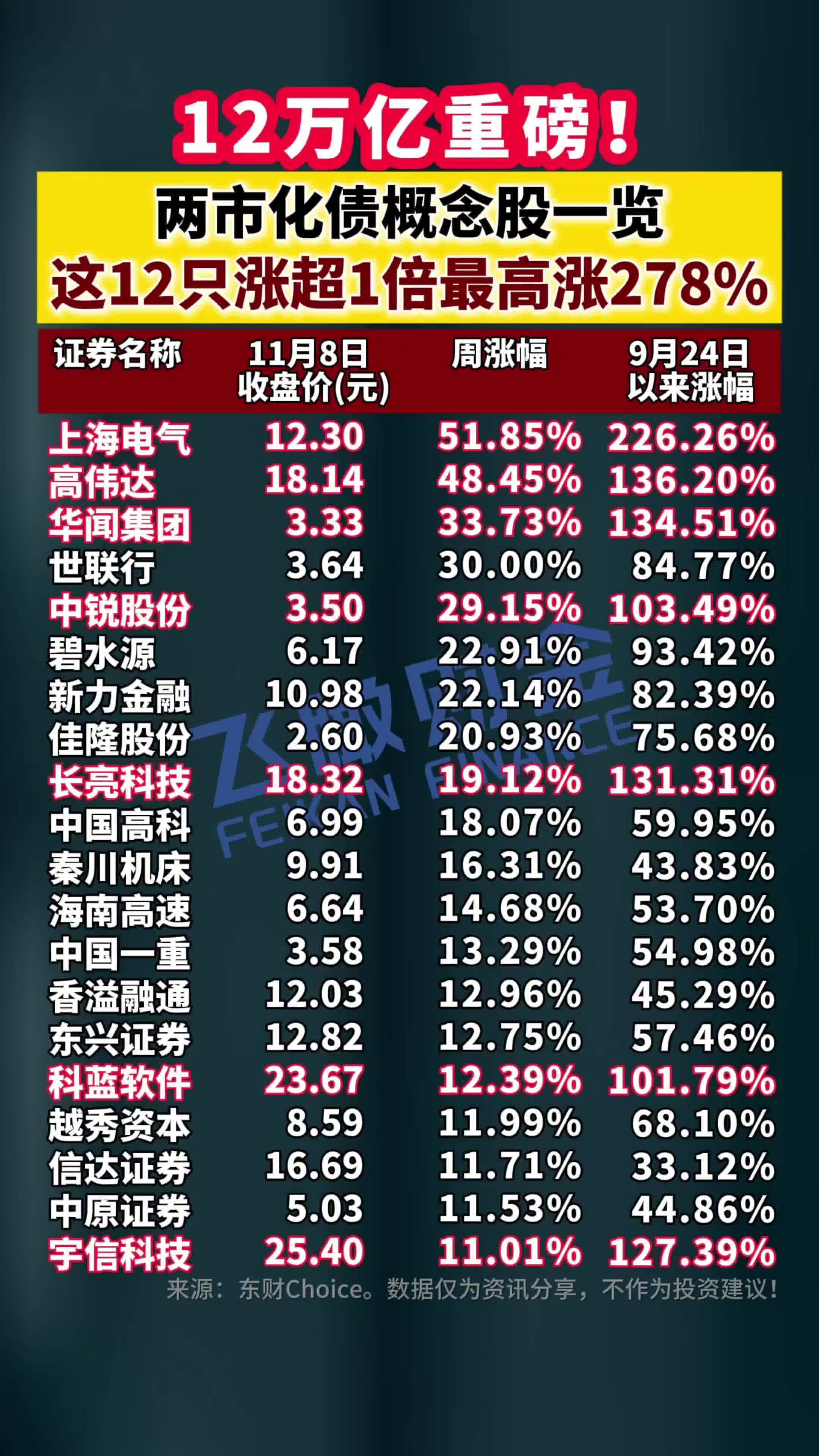 2万亿置换债已发行超8成 20个地区100%落地 发行高峰已过