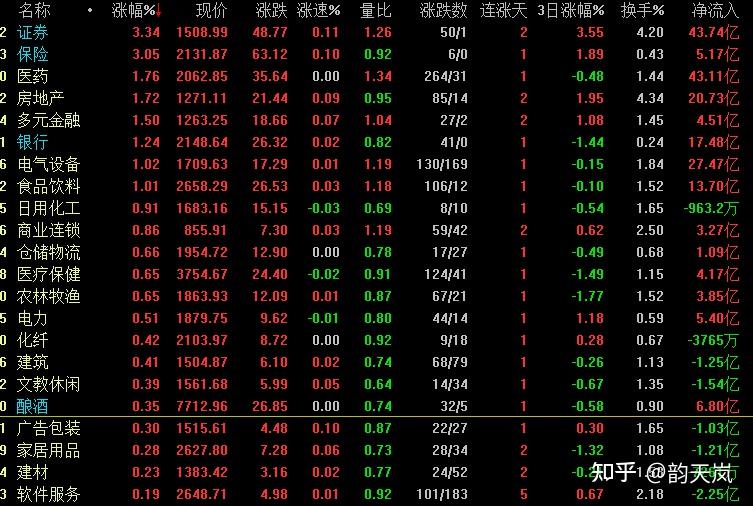 中证转债指数收涨0.58%，426只可转债收涨
