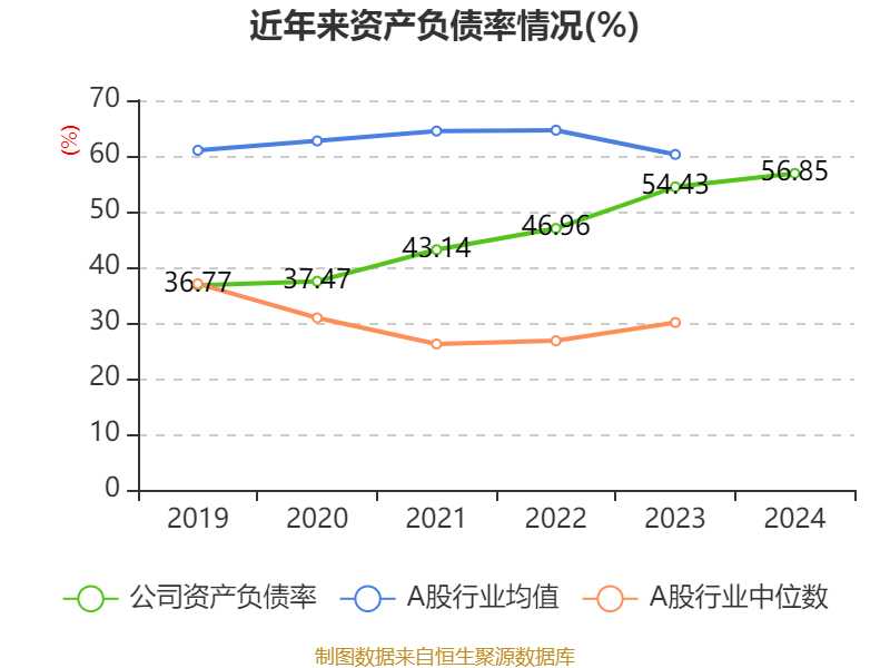 国际医学2024年亏损2.54亿：董秘丁震薪酬45万