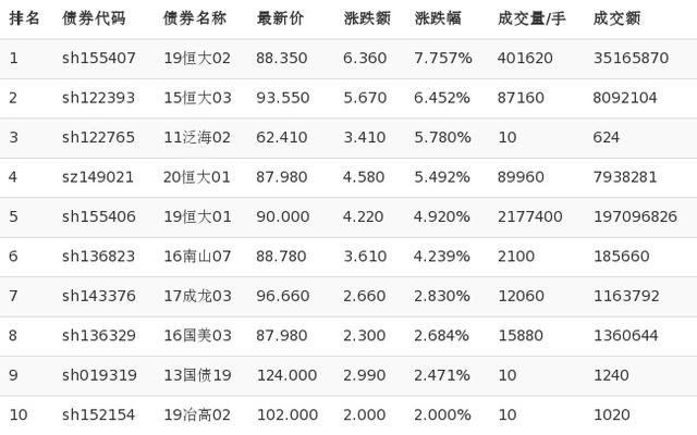 华西证券“24华股02”债券将于6月5日付息 票面利率2.25%