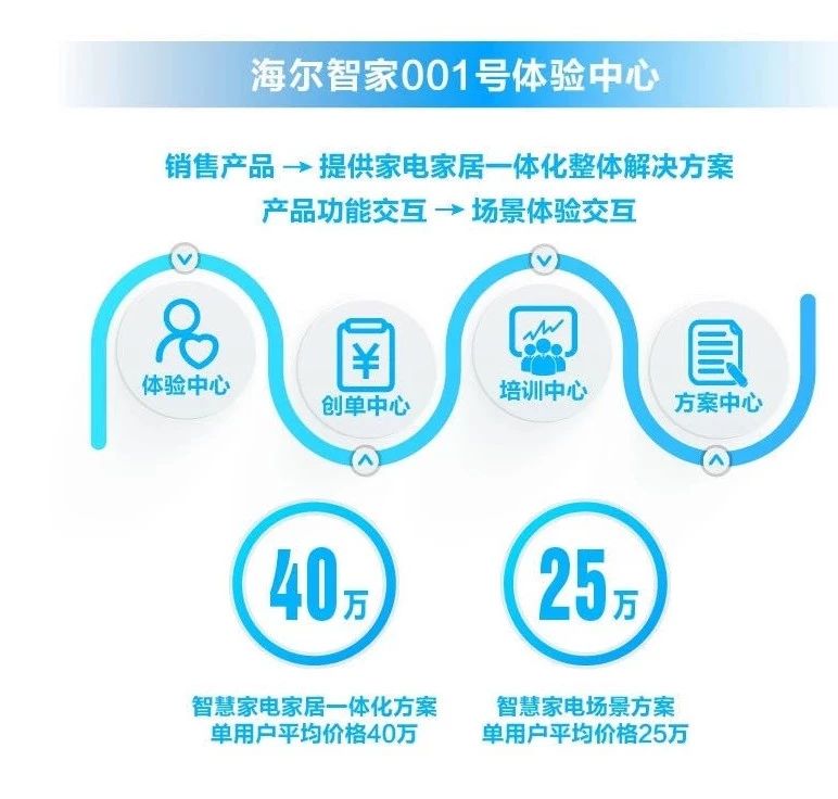 海尔智家获得外观设计专利授权：“前置过滤器”