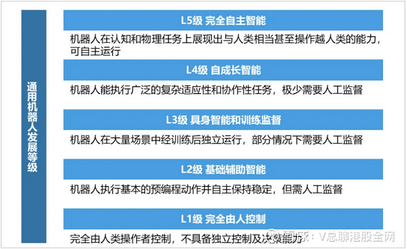 从“表演型”到“实用型”:中国人形机器人商业化落地探索提速