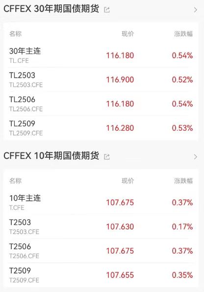 债市早参5月30日| 21天科技创新债发行已近3400亿；9只信用债ETF通用质押回购业务落地